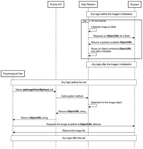 Isolated Sandbox Environment Architecture for Running Cognitive ...