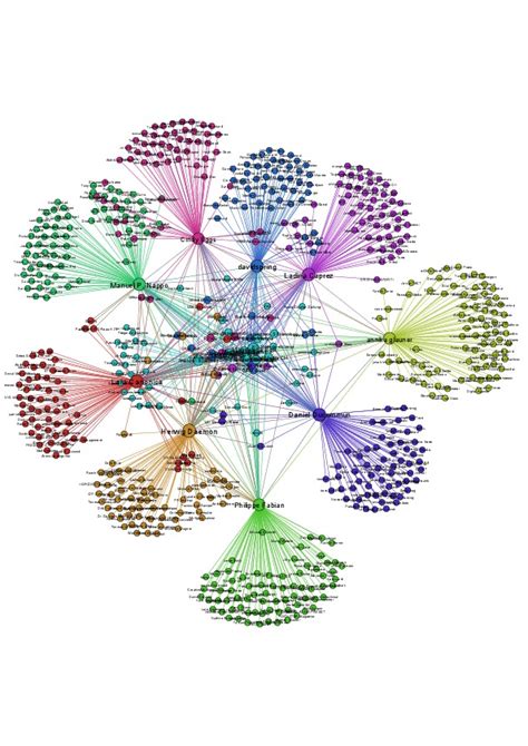 Image result for Twitter Data Fields