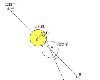 假设实心球体在空中下落时受到空气阻力大小正比球体半径与球体速度的乘积．现有实心木球甲.乙和实心铁球丙从高空由静止下落.如图所示.三球的半径关系 ...