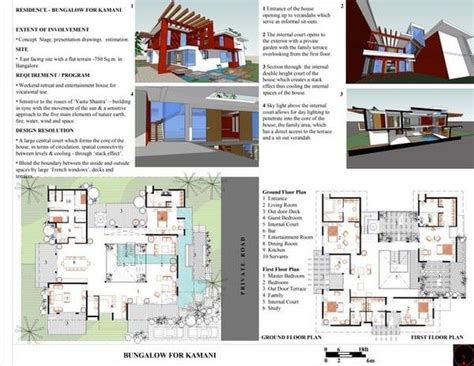 Image result for Architecture Case Study Panel Examples