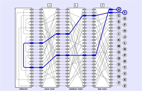 How Did You Input Numbers Using Enigma Machine 的图像结果