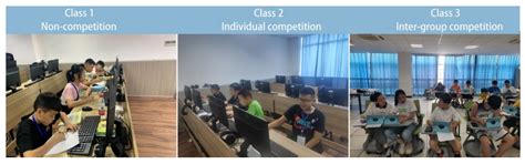 Impact Study of the Learning Effects and Motivation of Competitive ...