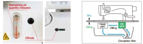 Buy Juki LU-2800 Series Sewing Machine for Heavy Duty Material | IIGM ...