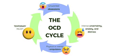 ERP Therapy for Intrusive Thoughts: Gold Standard Treatment - Therapy ...