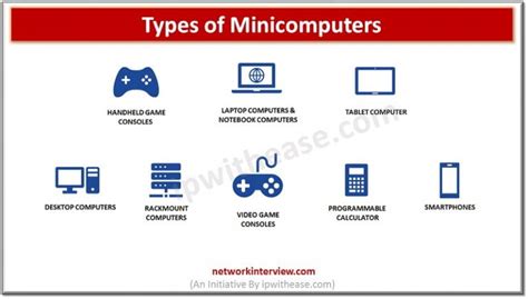 Image result for Mainframe or Mini Computer