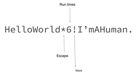 Image result for Run-Length Encoding Algorithm
