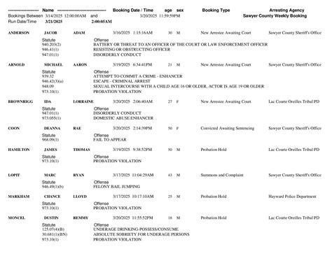 Sawyer County Sheriff's... - Sawyer County Sheriff's Office