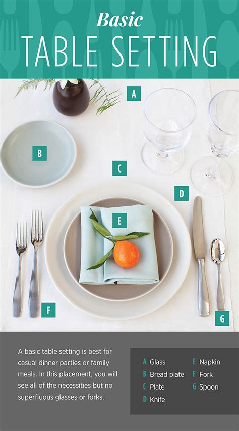 Image result for Proper Way to Set a Table Setting