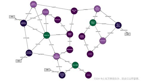 Image result for Java String Methods Example