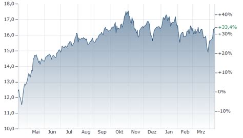 JANUS HENDERSON CAPITAL FUNDS PLC - GLOBAL TECHNOLOGY AND INNOVATION ...