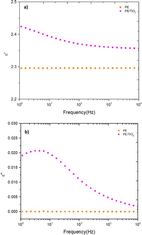 Image result for Complex Permittivity