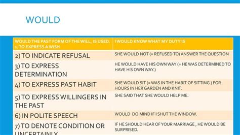 Image result for Modals Grammar Topic for Class 9 Notes with Examples