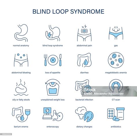 Blind Loop Syndrome Symptoms Diagnostic And Treatment Vector Icon Set Medical Icons Stock ...