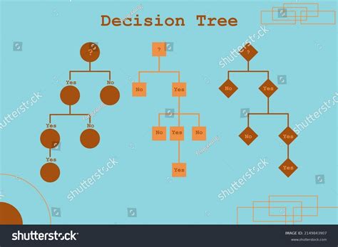 Tutorials Point Decision Tree 的图像结果