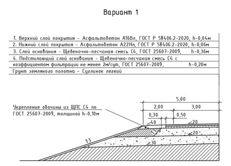 Конструкция дорожной одежды