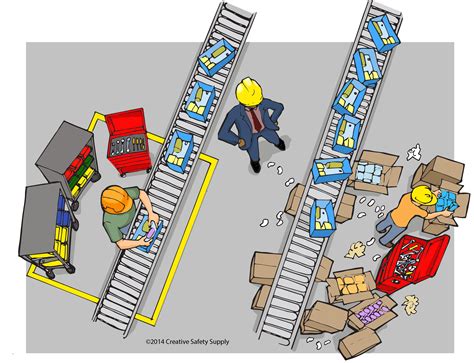 The Difference Between 5S and Kaizen – Creative Safety Supply Blog