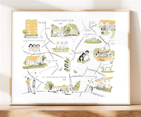 Image result for Memory Map