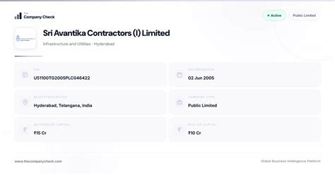 Sri Avantika Contractors (I) Limited - 2026 Insights