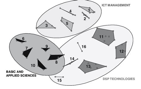 Map Pin Cluster 的图像结果