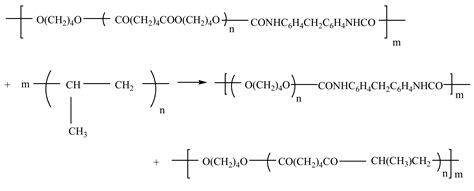 Optical, Structural, and Dielectric Properties of Composites Based on ...