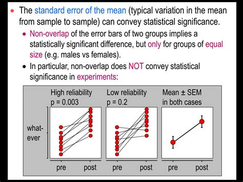 Image result for Reliability Types