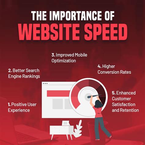 The Importance of Website Speed : r/Infographics