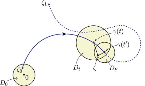 Image result for Integration Convolution