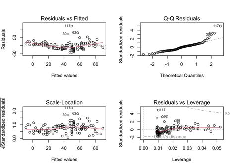 Image result for Multiple Regression INR Language