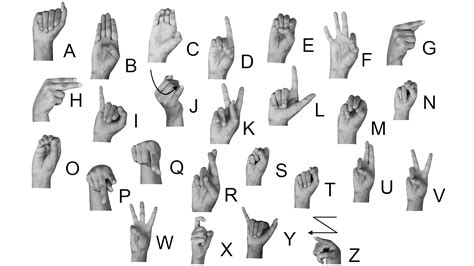 Image result for ASL Alphabet