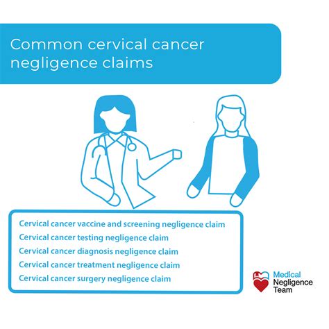 Cervical Cancer Negligence - Medical Negligence Team