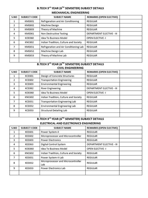 B.Tech Semester 的图像结果
