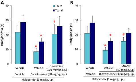 Glycine-Binding Site Stimulants of NMDA Receptors Alleviate ...