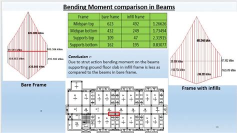 Model infills using equivalent strut method . | CEPT - Portfolio
