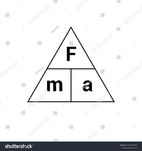 Image result for Acceleration Triangle