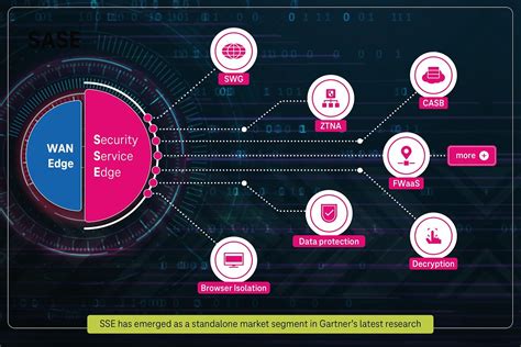 What is Security Service Edge (SSE)?