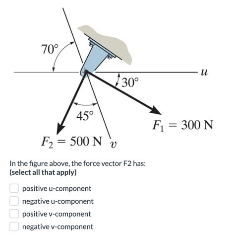 Image result for Force Vector Rotations