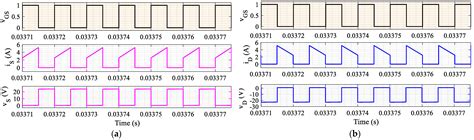 A Comprehensive Performance Analysis of a 48-Watt Transformerless DC-DC ...
