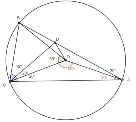 . In the given figure, O is the centre of the circle andAB is a ...