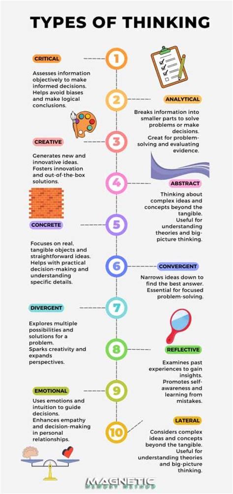 Different Types of Thinking 的图像结果