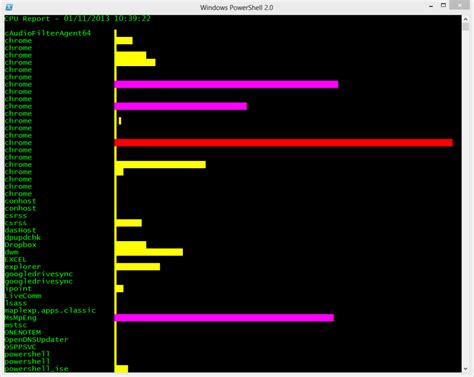 Image result for PowerShell Graphing Module