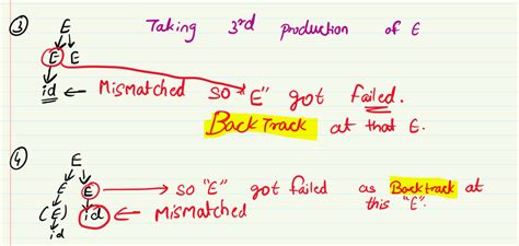 Compiler Design: GO Classes CS 2025 | ALL INDIA MOCK TEST 2 | Question: 53