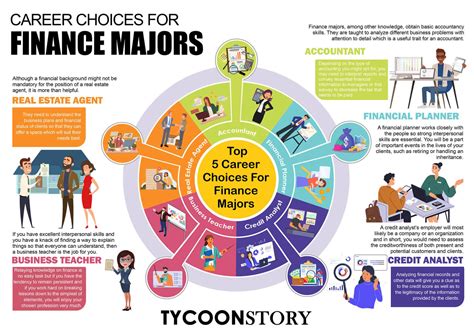 Top 5 Career Choices For Finance Majors