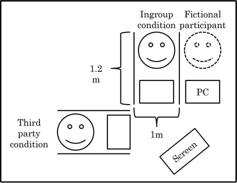 Laboratory Room Layout 的图像结果