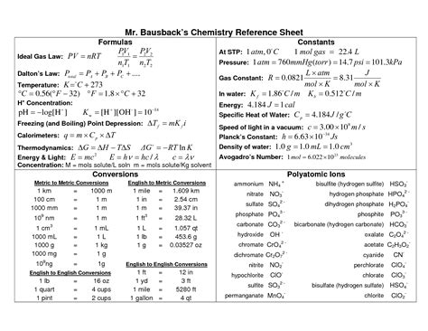 Chemistry Reference Sheet | High school chemistry, Teaching chemistry ...