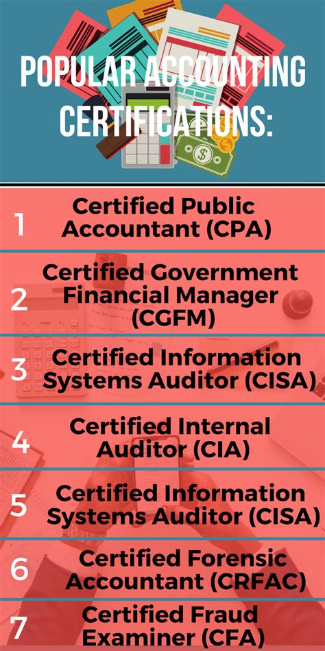Accounting Degree Online