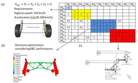 Image result for Design Matrix Engineering Example