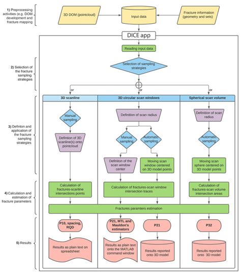 Image result for 3D Process Mapping
