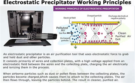 TeslaAir Car Air Purifier by Airdog - Most Advanced Car Air Purifier ...