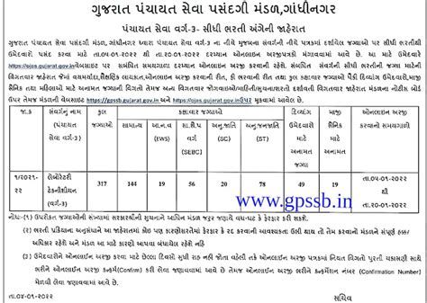 GPSSB લેબોરેટરી ટેકનિશિયન ક્લાસ 3 જાહેરાત | GPSSB Laboratory Technician ...