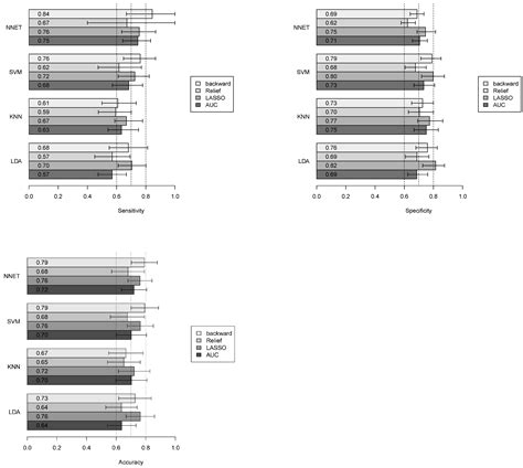 Classification of Parotid Tumors with Robust Radiomic Features from DCE ...